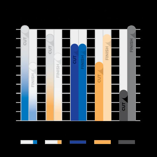 Полірувальний круг поролоновий жорсткий - Lake Country HDO Blue Heavy duty orbital 125 мм (HDO-93550) Полірувальний круг поролоновий жорсткий - Lake Country HDO Blue Heavy duty orbital 125 мм (HDO-93550)