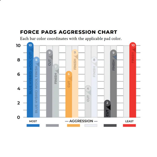 Полірувальний круг жорсткий - Lake Country Force Grey Heavy Cutting Foam 32 мм. (FR-HGREY 1) Полірувальний круг жорсткий - Lake Country Force Grey Heavy Cutting Foam 32 мм. (FR-HGREY 1)