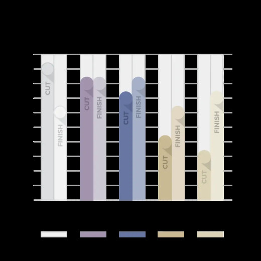 Полірувальний круг з отвором лама - Lake Country Low Lint Prewashed Knitted Lambswool 150 мм. (LL-600-EC) Полірувальний круг з отвором лама - Lake Country Low Lint Prewashed Knitted Lambswool 150 мм. (LL-600-EC)