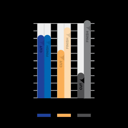 Полірувальний круг фінішний - Lake Country SDO Black Finishing 125 мм. (SDO-72550)